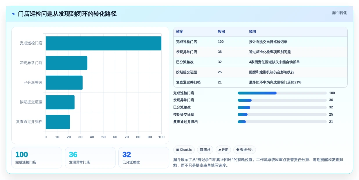 2026年效率革命:6大工作流后台管理系统工具对比指南