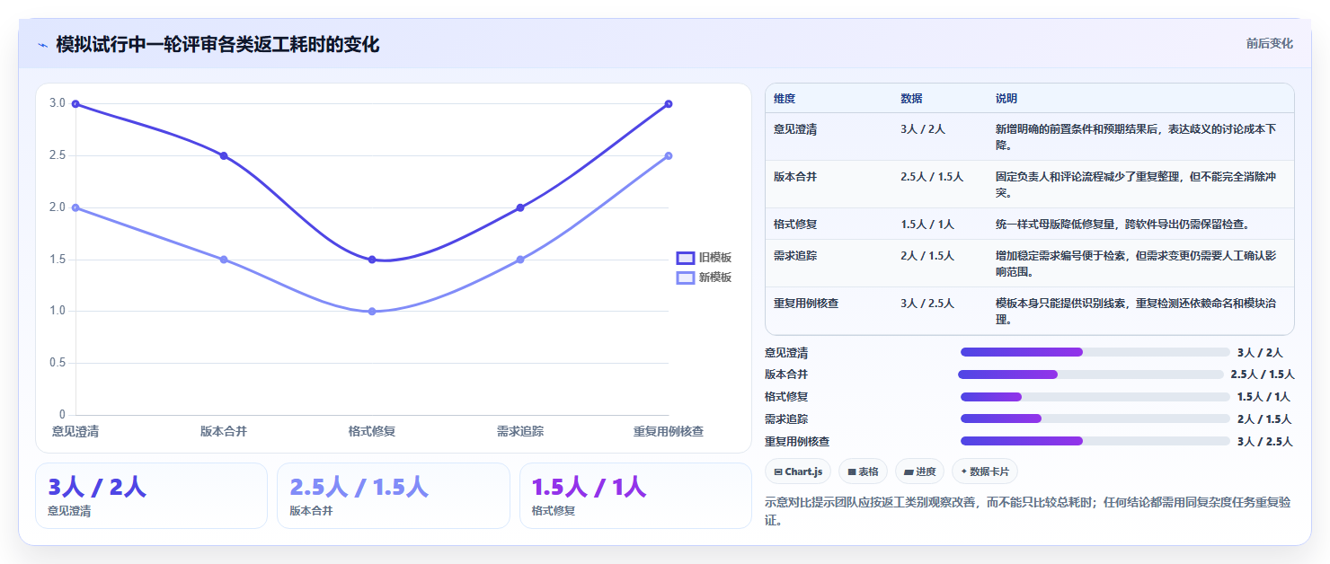 提升效率的秘诀:2026年度7款热门测试用例word模板工具盘点