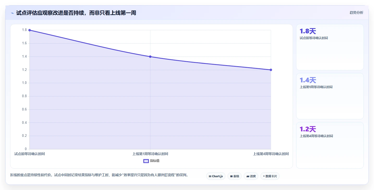 2026年效率飙升:6款协同工作管理小工具深度对比