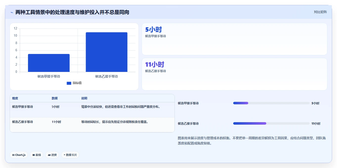 2026年效率之选：6款顶级bug跟踪管理系统全面对比