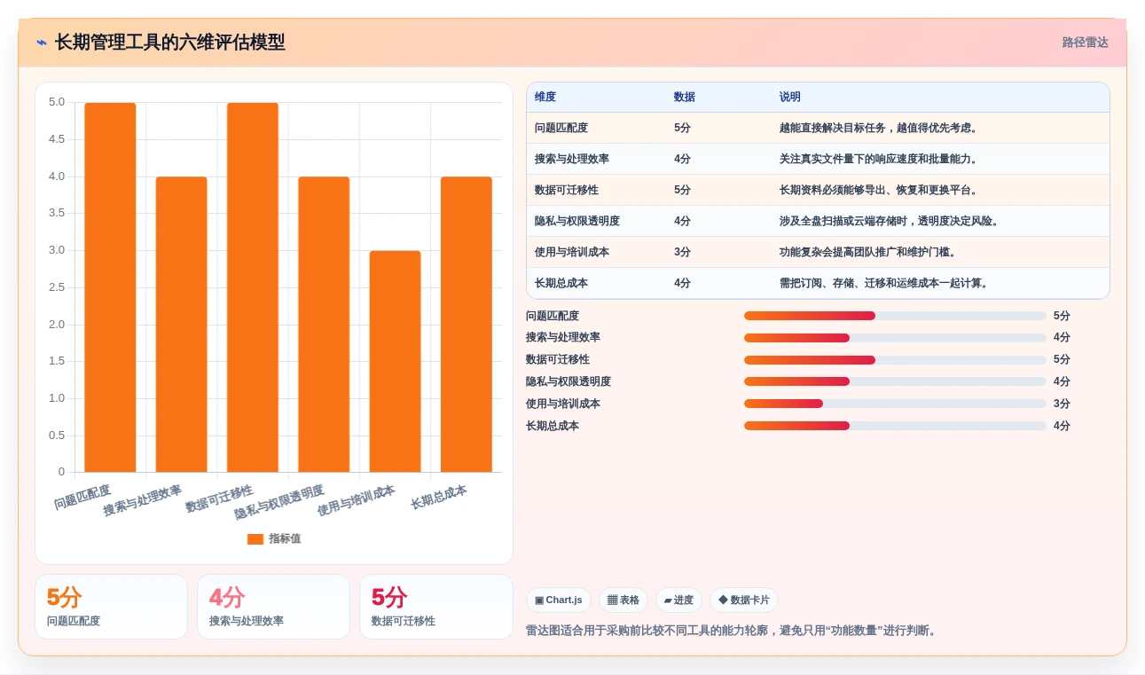 选对工具事半功倍:2026年最值得投资的5大笔记本管理工具
