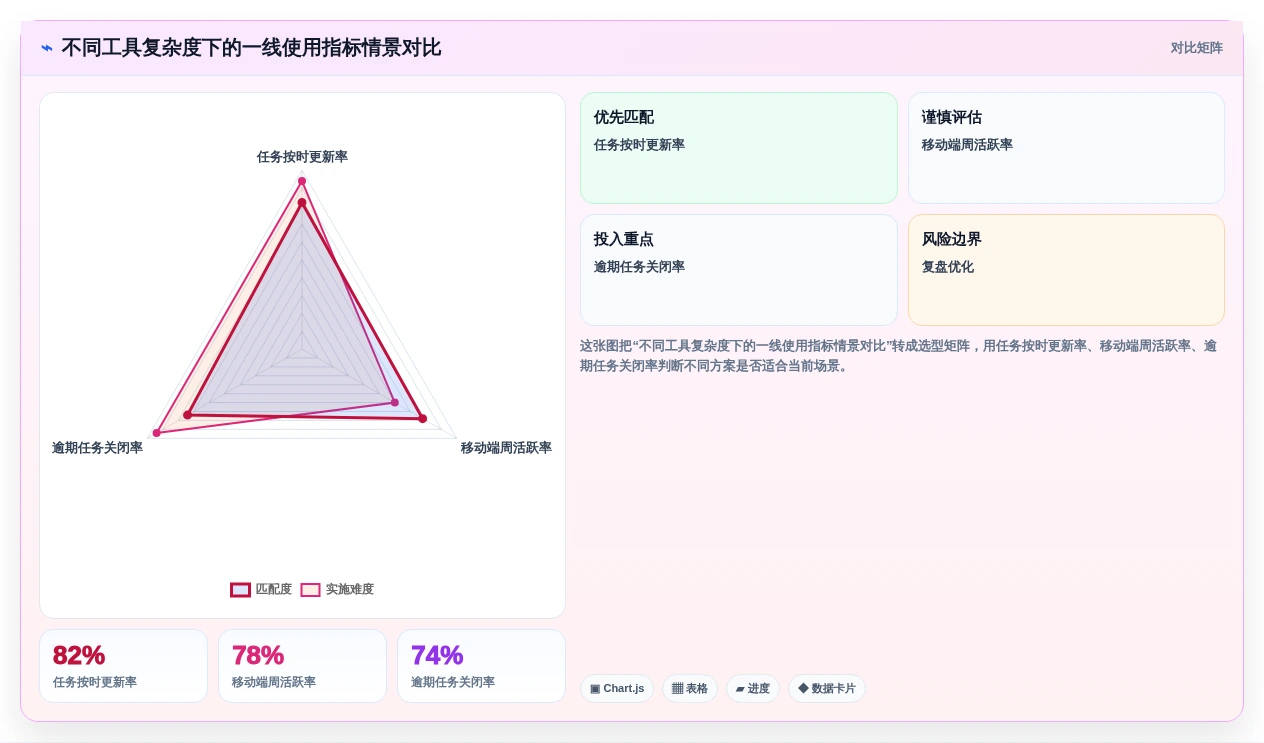 选择困难症?2026年云校项目管理工具选型指南,助你轻松决策
