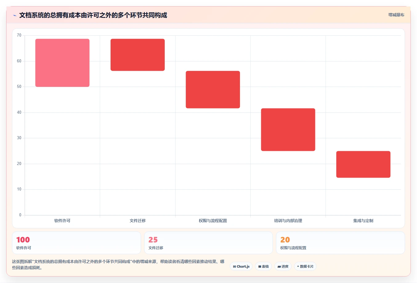 选对工具事半功倍:2026年最值得投资的5大电子文档管理系统CDG
