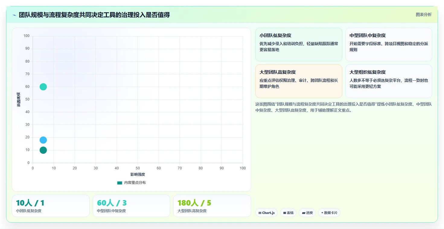 2026年最佳bug跟踪记录工具大比拼:6款顶级选择助力研发效率提升