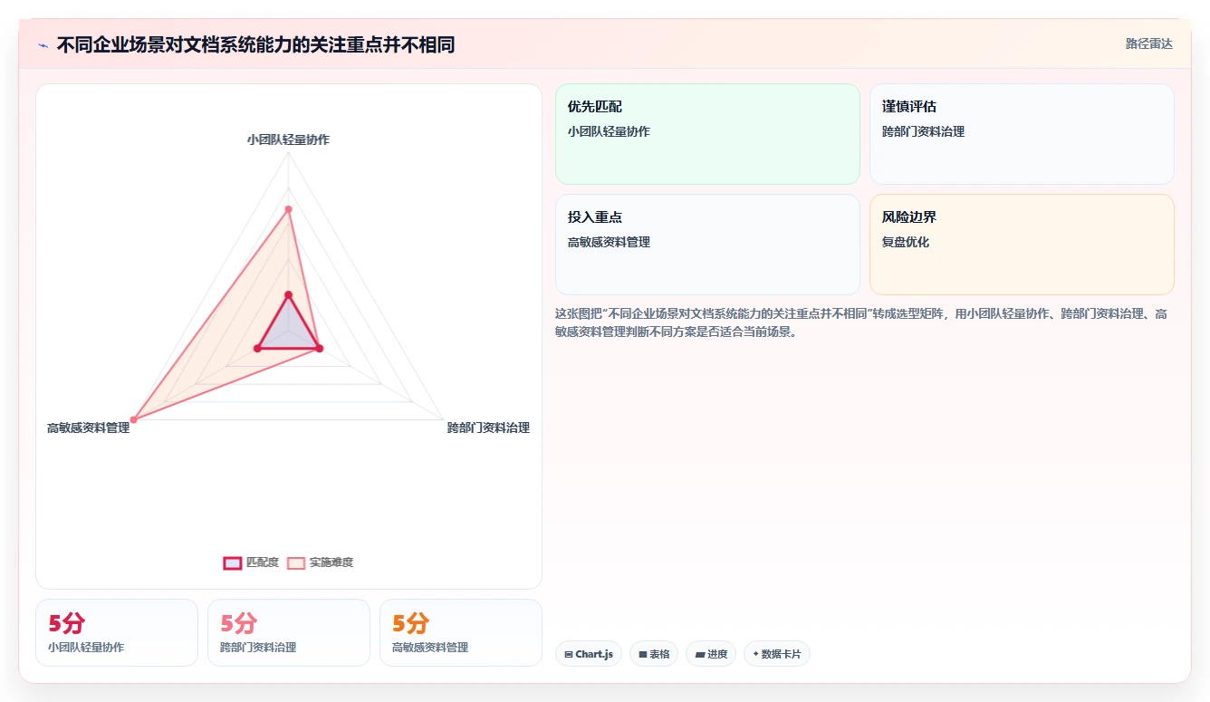 从入门到精通：2026年公司文档管理系统选型完全指南
