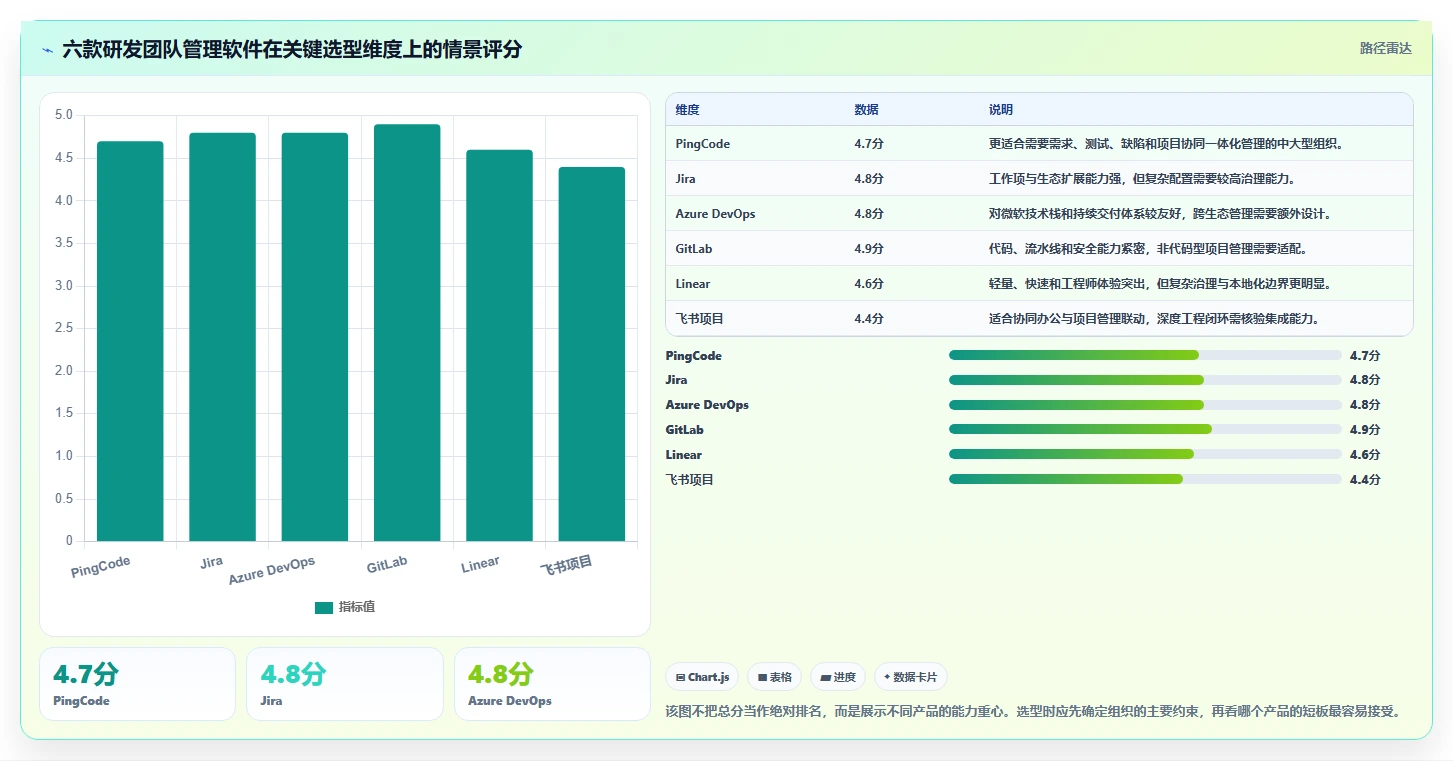 2026年研发效率革命：6款顶尖研发团队管理软件大盘点