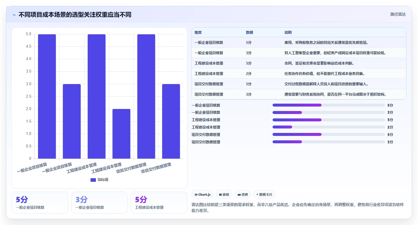 2026年项目成本管理工具大盘点:6款最受欢迎的选择