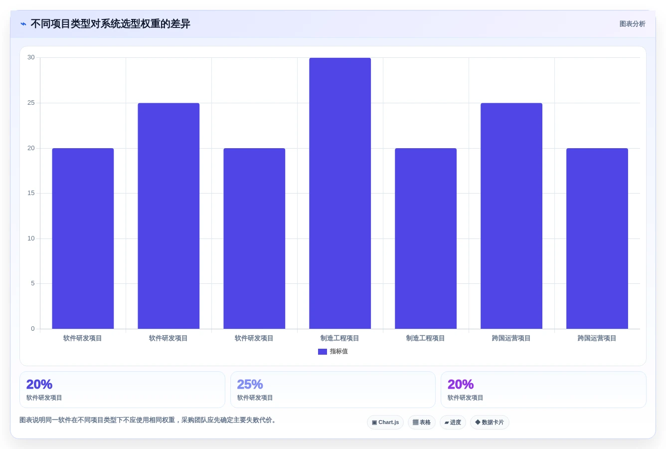 2026年项目管理新趋势:6款顶级韩文进度计划编制系统全面对比