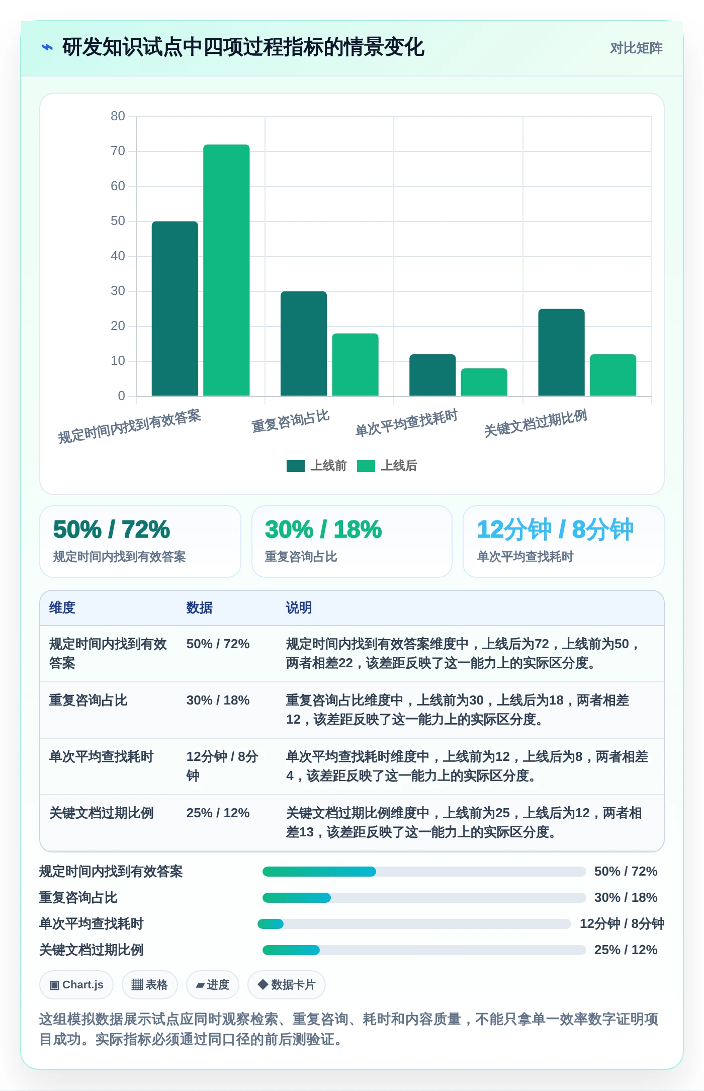 企业效率提升秘籍：2026年度6大知识库用什么软件写工具深度对比