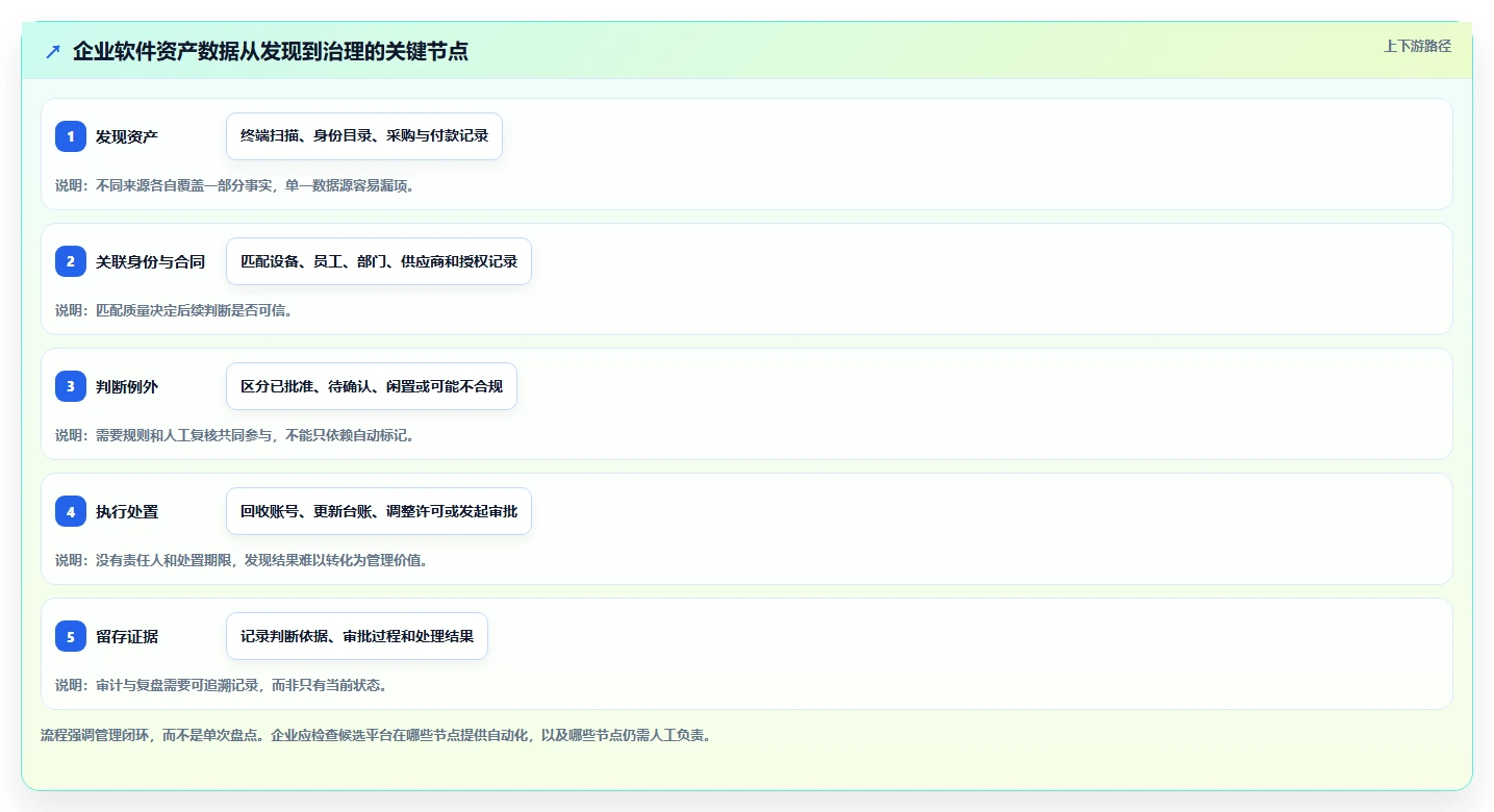 企业必看:2026年软件管理平台有哪些最佳选择?5大工具推荐