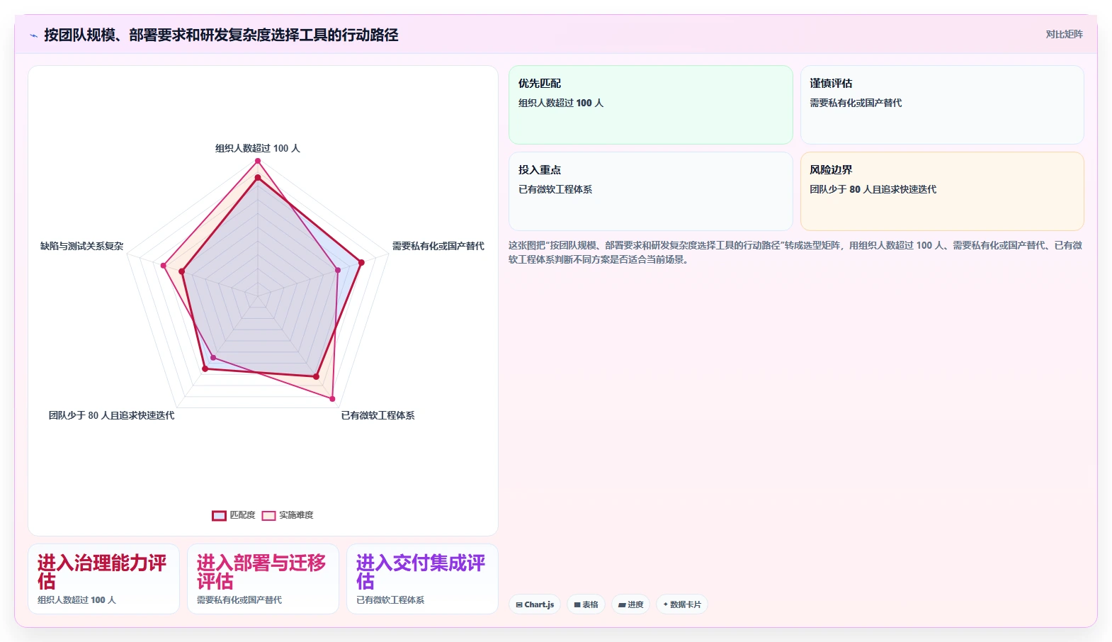 2026年效率之选:6款顶级轻量级bug需求管理工具全面对比
