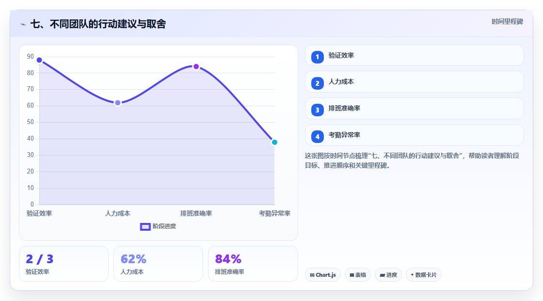 七、不同团队的行动建议与取舍