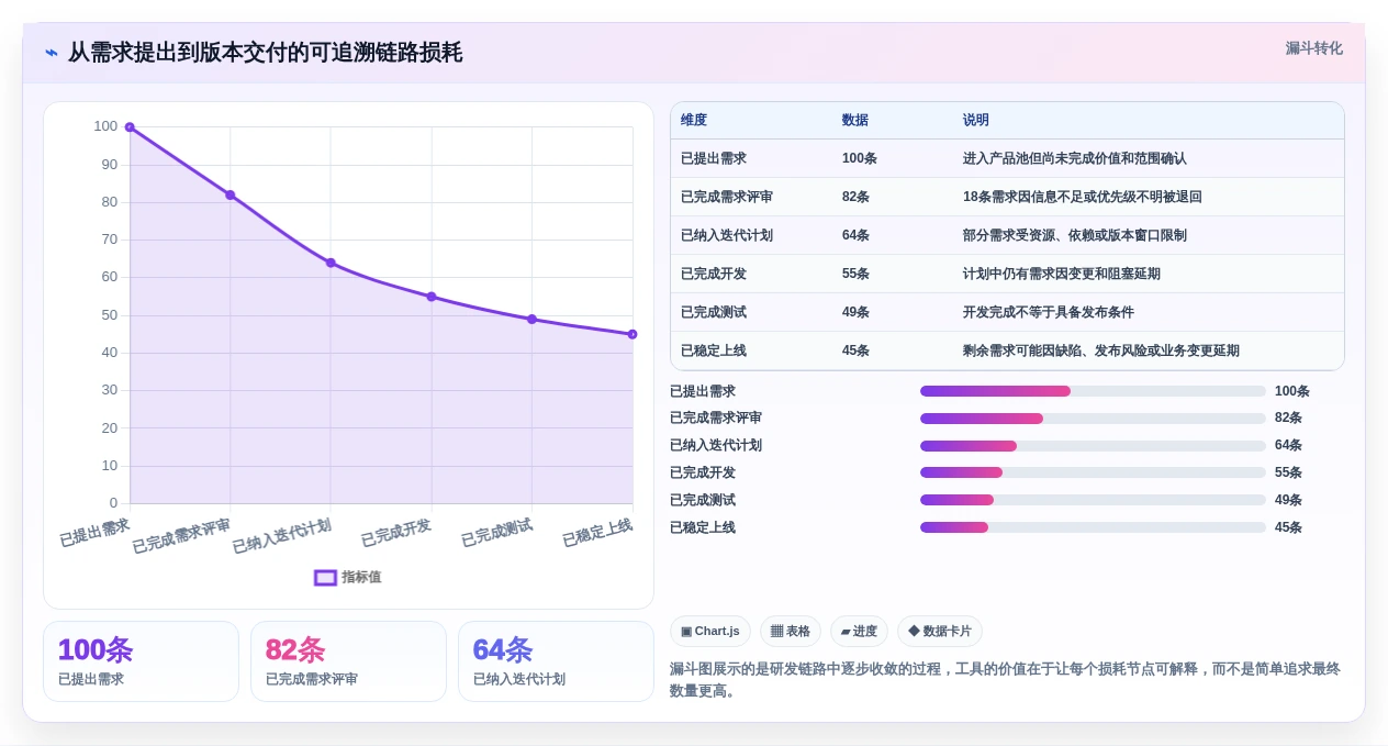 2026年研发效率提升利器:6款热门PingCode项目管理系统工具对比