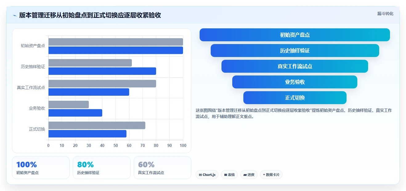 cvs版本管理工具选型指南:2026年研发团队必备的5款利器