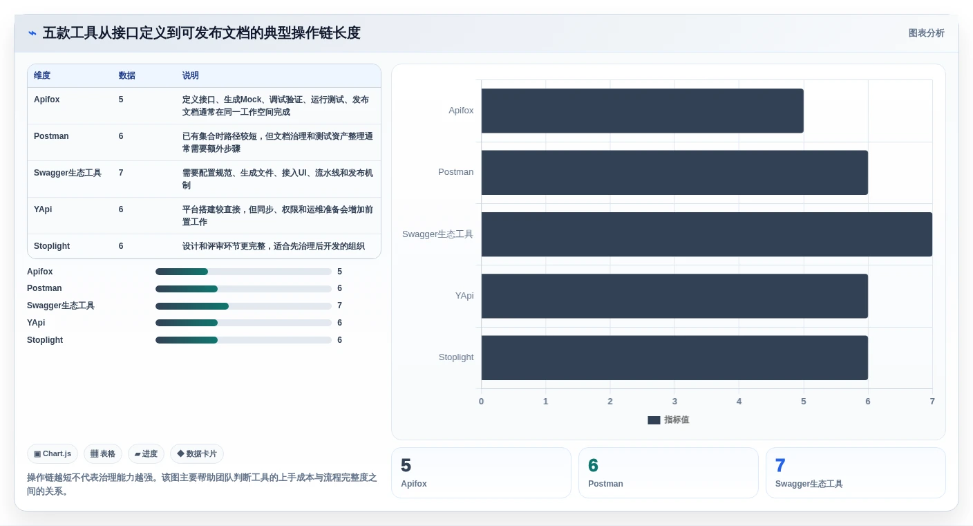 研发团队必备:2026年最受欢迎的5大接口文档自动生成工具推荐