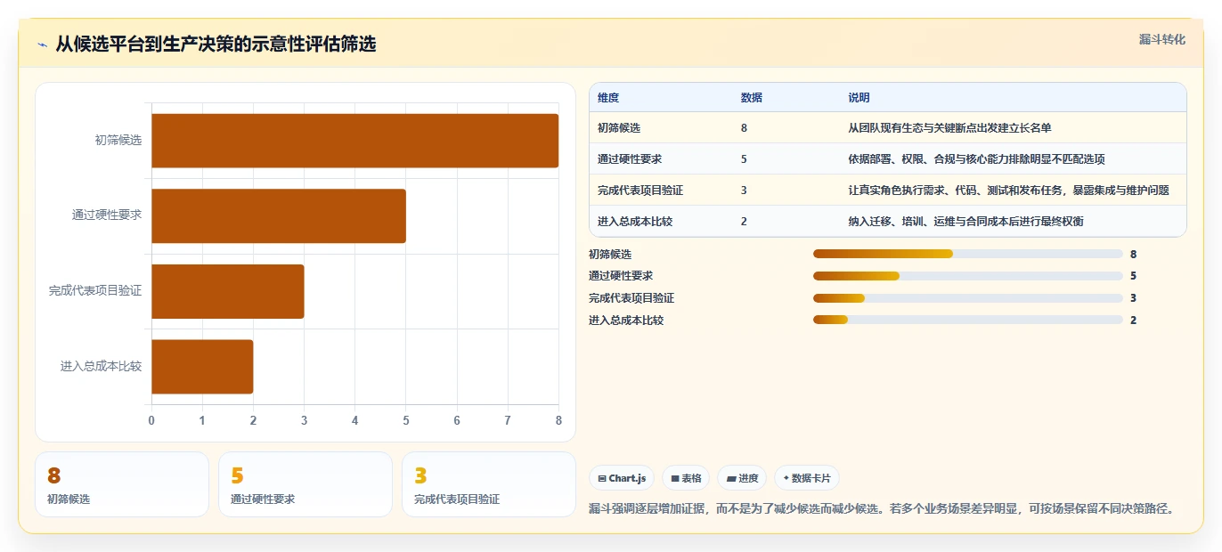 提升研发效率:2026年值得关注的8款coding devops研发管理平台盘点