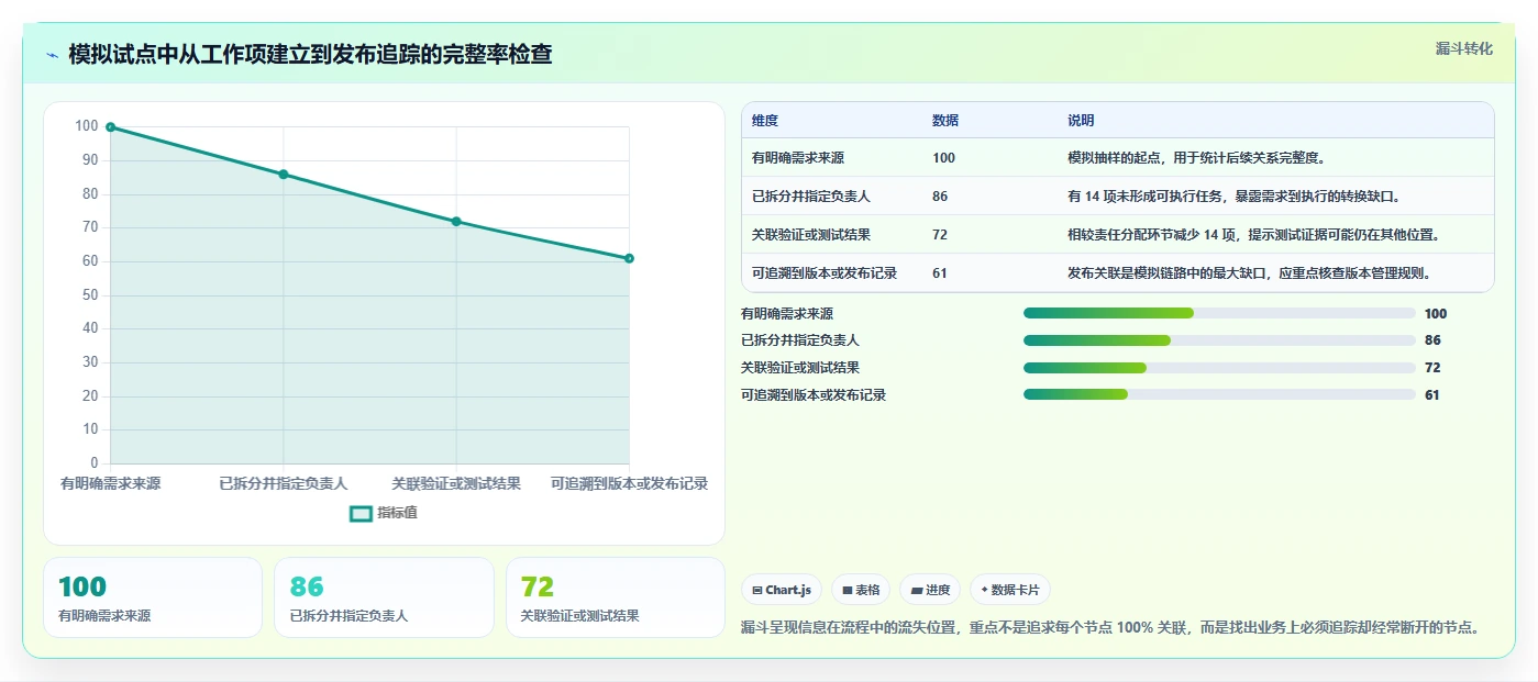 研发团队必备:2026年最受欢迎的5大公司项目管理平台对比