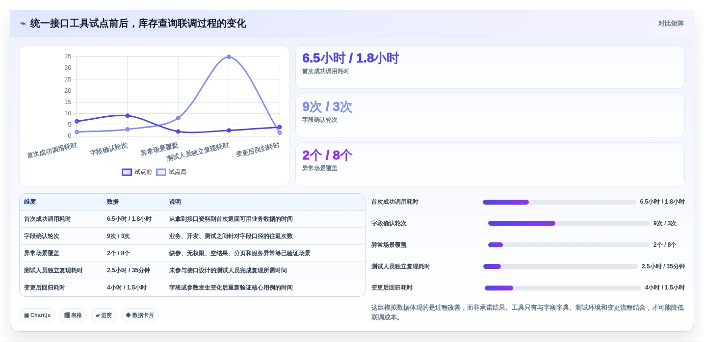 企业效率提升秘籍:2026年度8款顶级管家婆接口文档工具盘点
