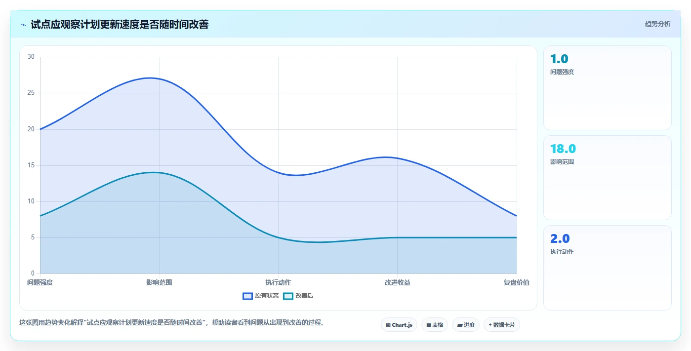 项目管理新趋势:2026年最受欢迎的8款安排工作计划的软件盘点