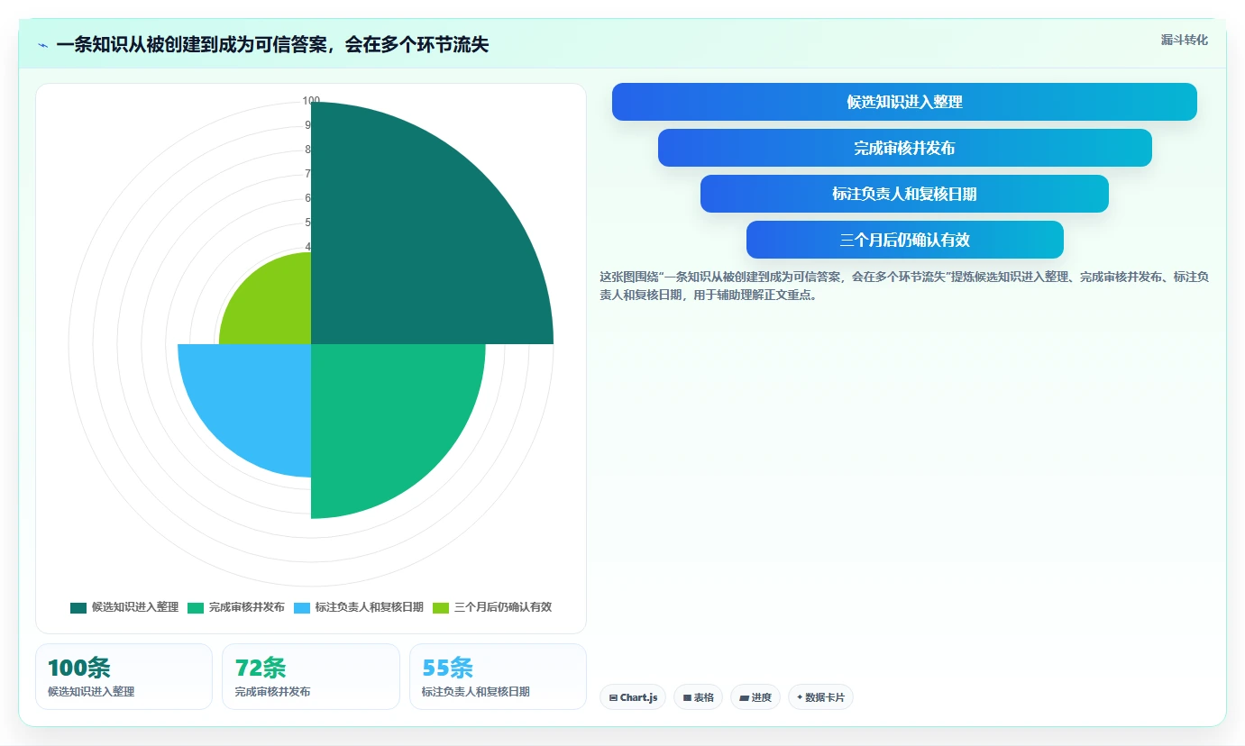 选对企业版wiki事半功倍：2026年5大顶级工具深度对比