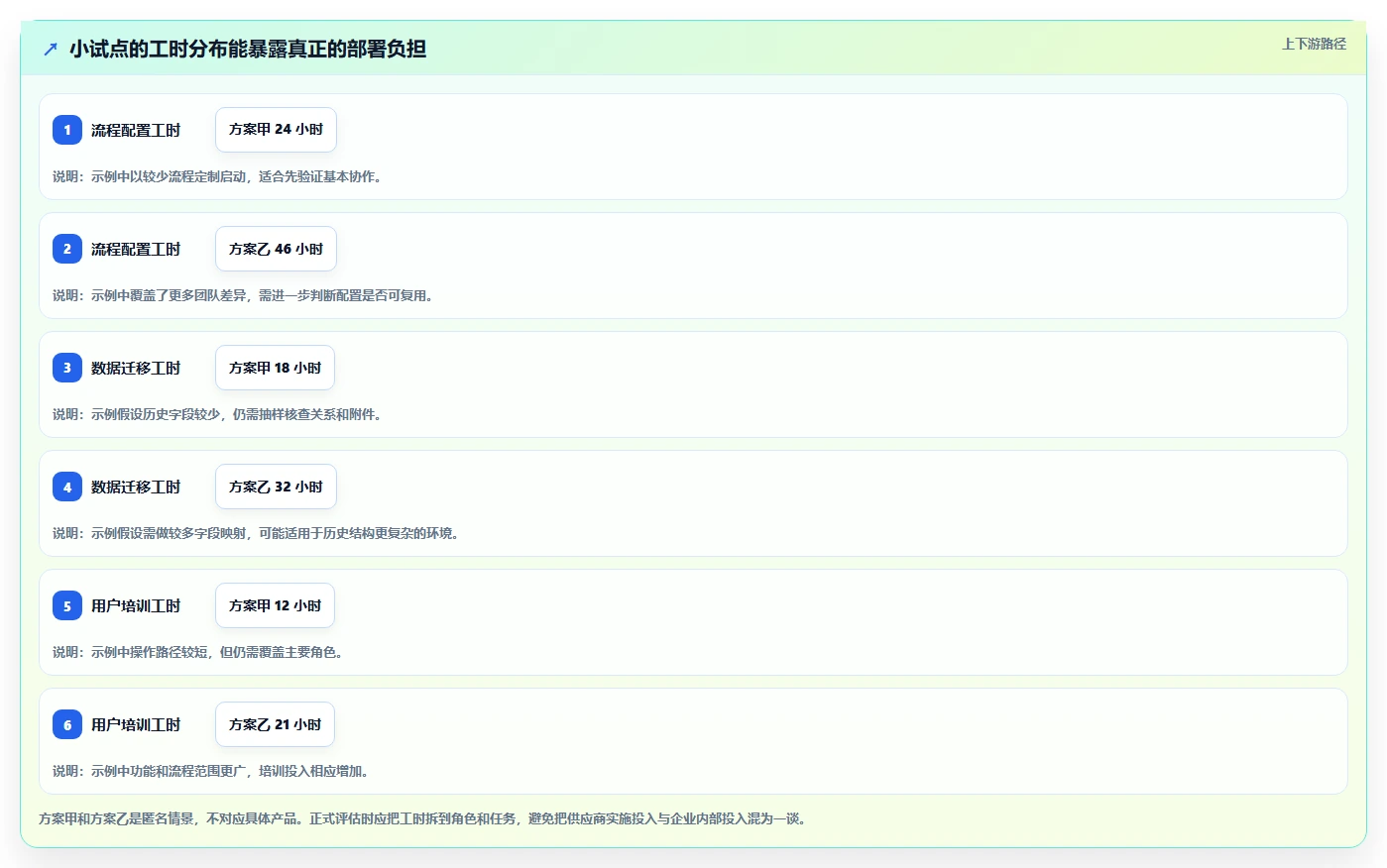 2026年研发项目管理软件选型指南:9款主流工具核心能力解析