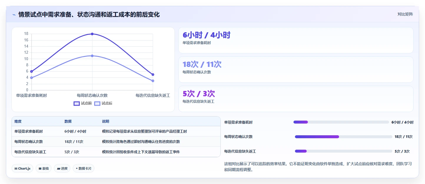 提升效率新选择:2026年最受欢迎的5款产品经理的工具推荐