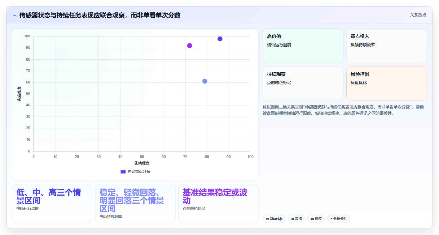 电脑性能测试工具对比:2026年6大热门软件优劣分析