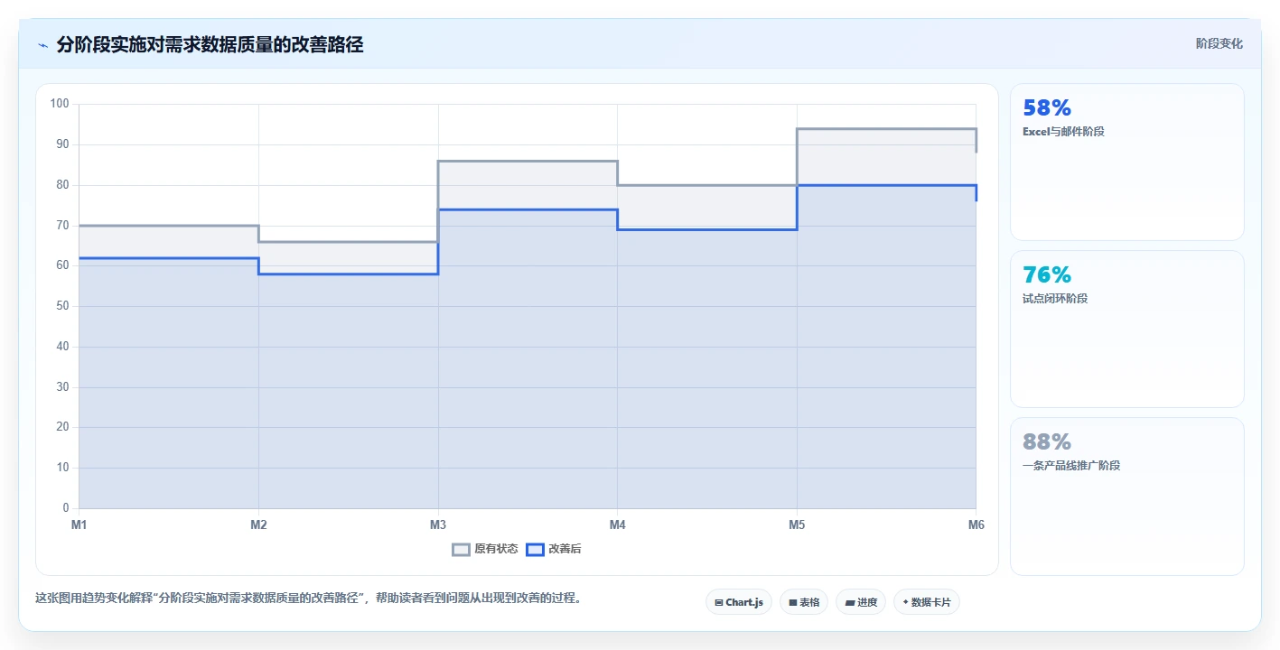 能对接PLM的需求管理工具哪个更好用？2026深度测评与选型推荐