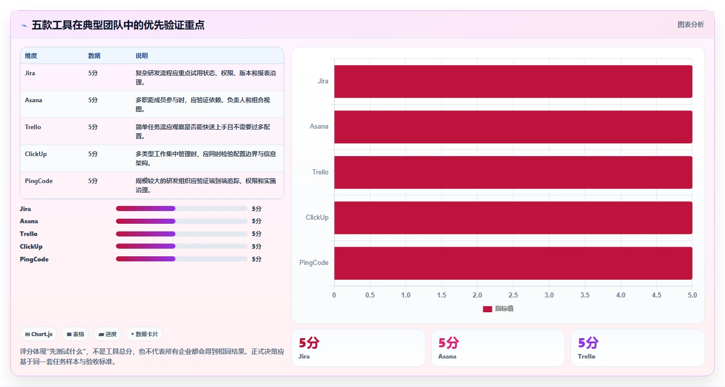 项目经理必看:2026年最受欢迎的5款项目管理术语工具对比