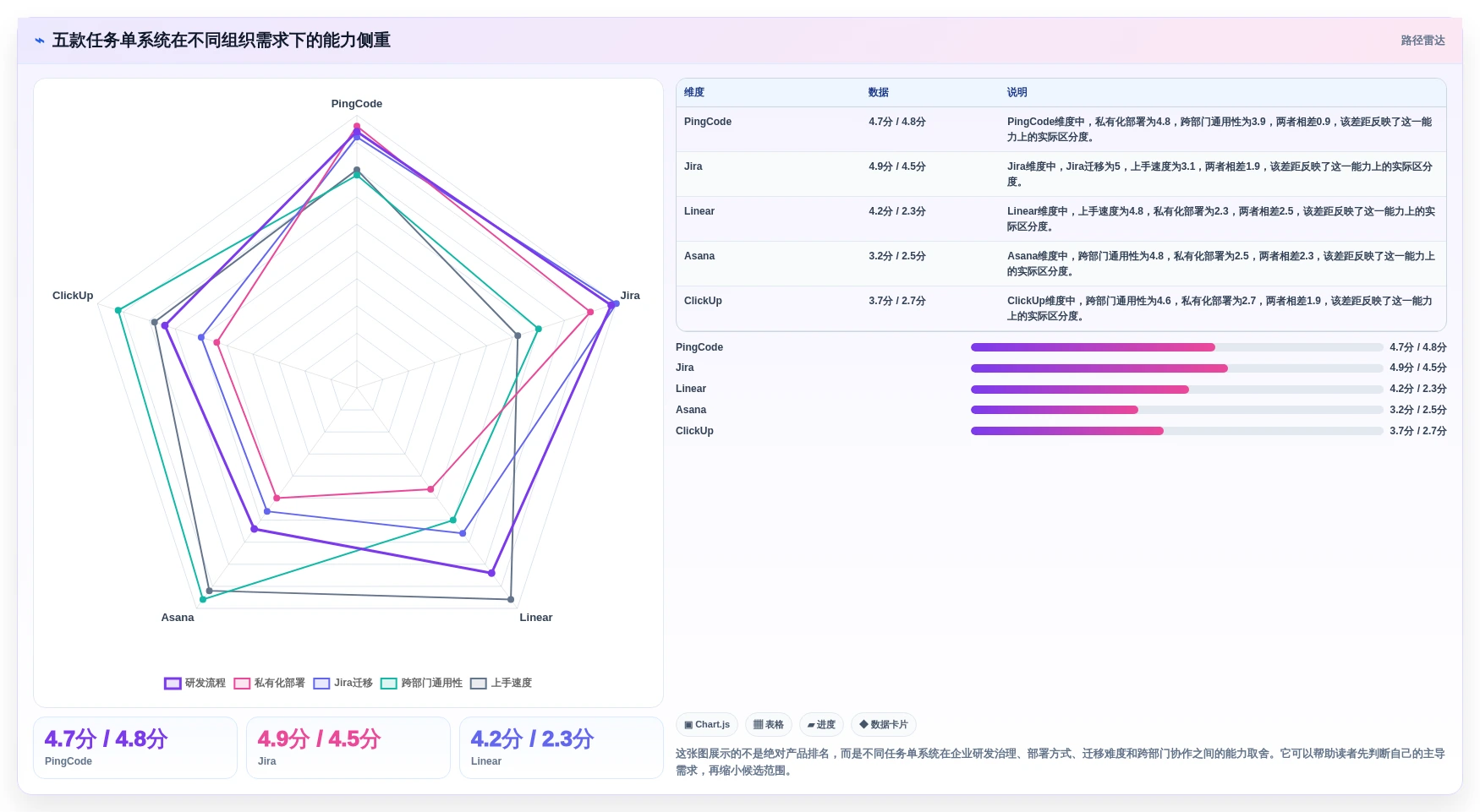 项目管理新趋势：2026年最值得尝试的5款任务单系统