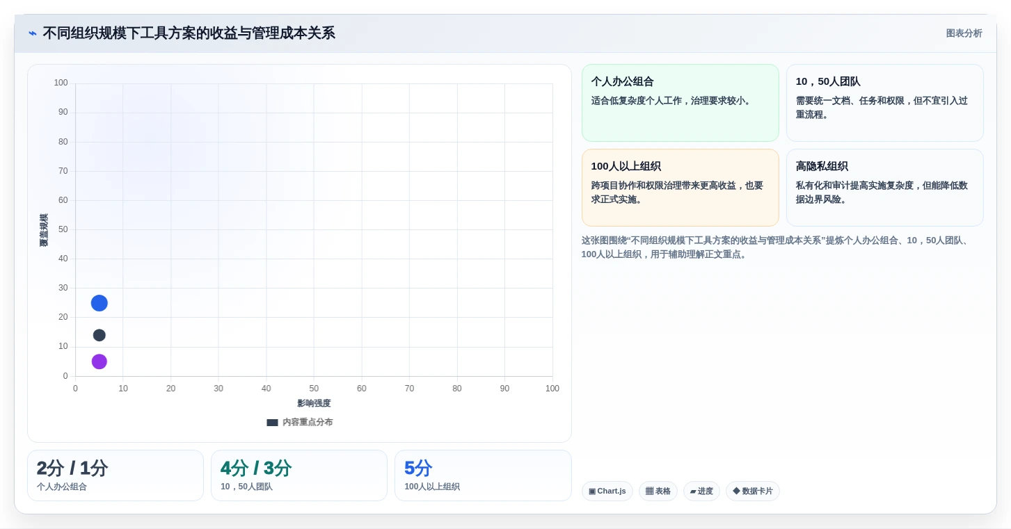 信息工具选型指南:2026年提升工作效率的8款必备利器