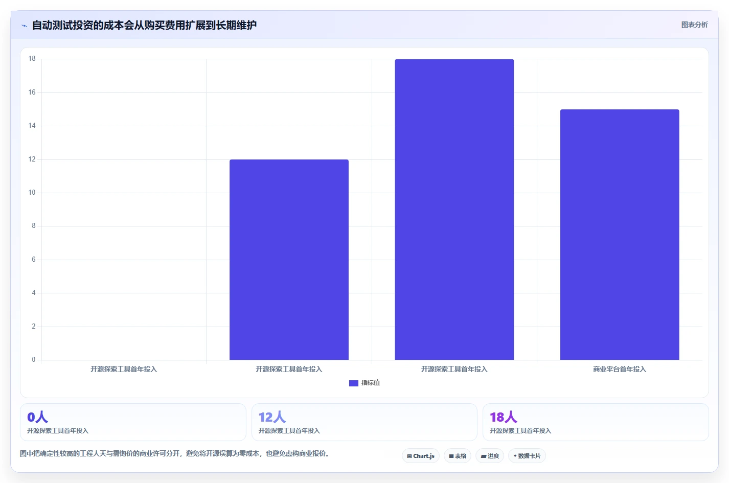 C语言开发者必看:2026年最值得投资的5大单元测试用例自动生成工具