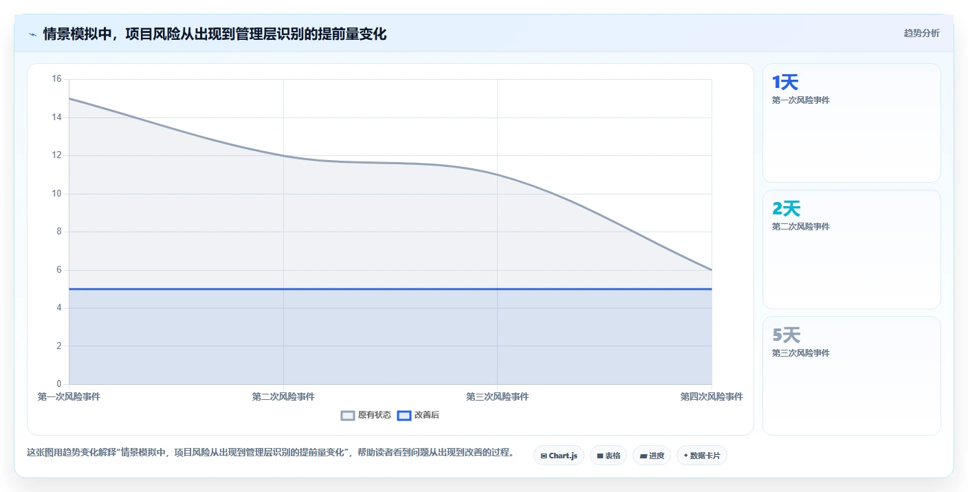 2026年数据可视化的项目管理工具推荐与选型指南