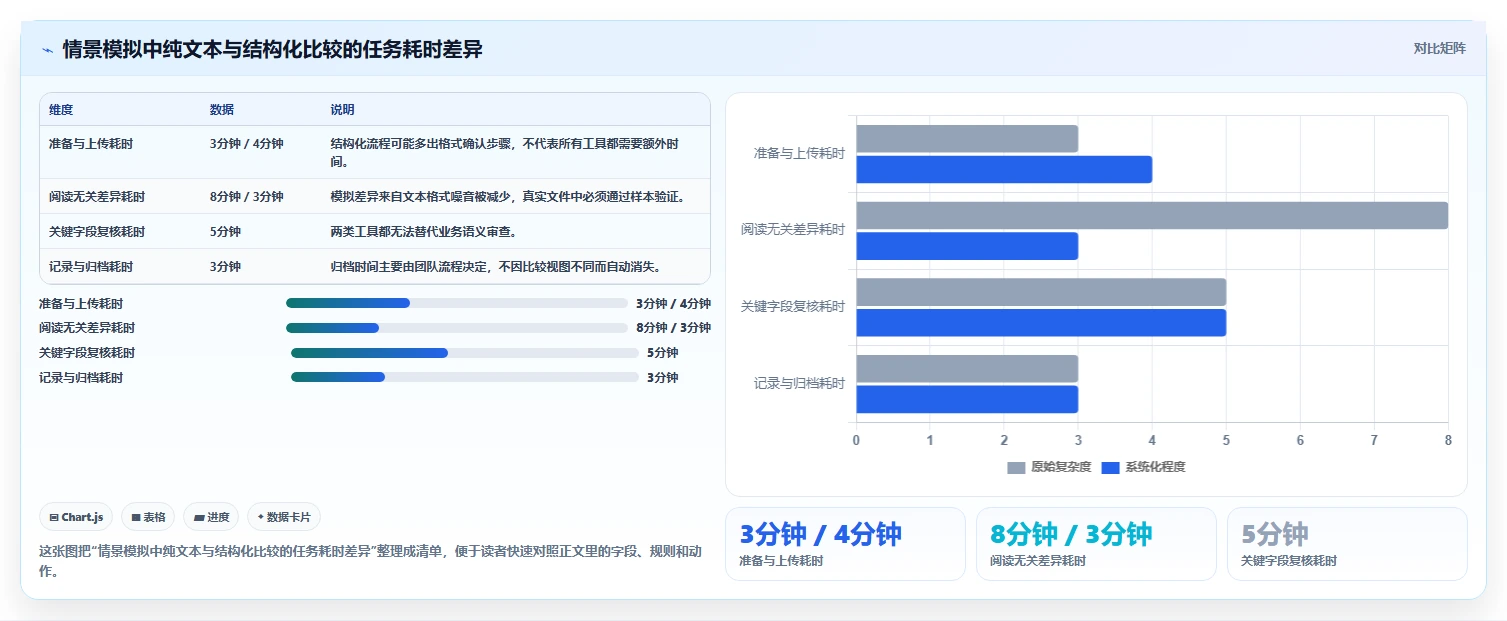 程序员必备神器:2026年最受欢迎的5大在线文件比较工具推荐