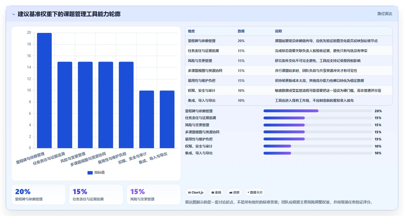 提升项目效率：2026年最佳课题进度管理工具选型指南