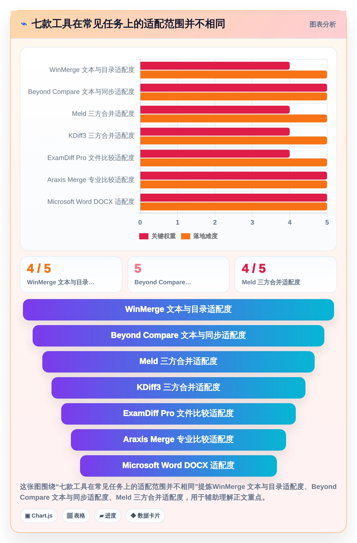 2026年效率之选：7款顶级文档比较工具绿色版全面对比
