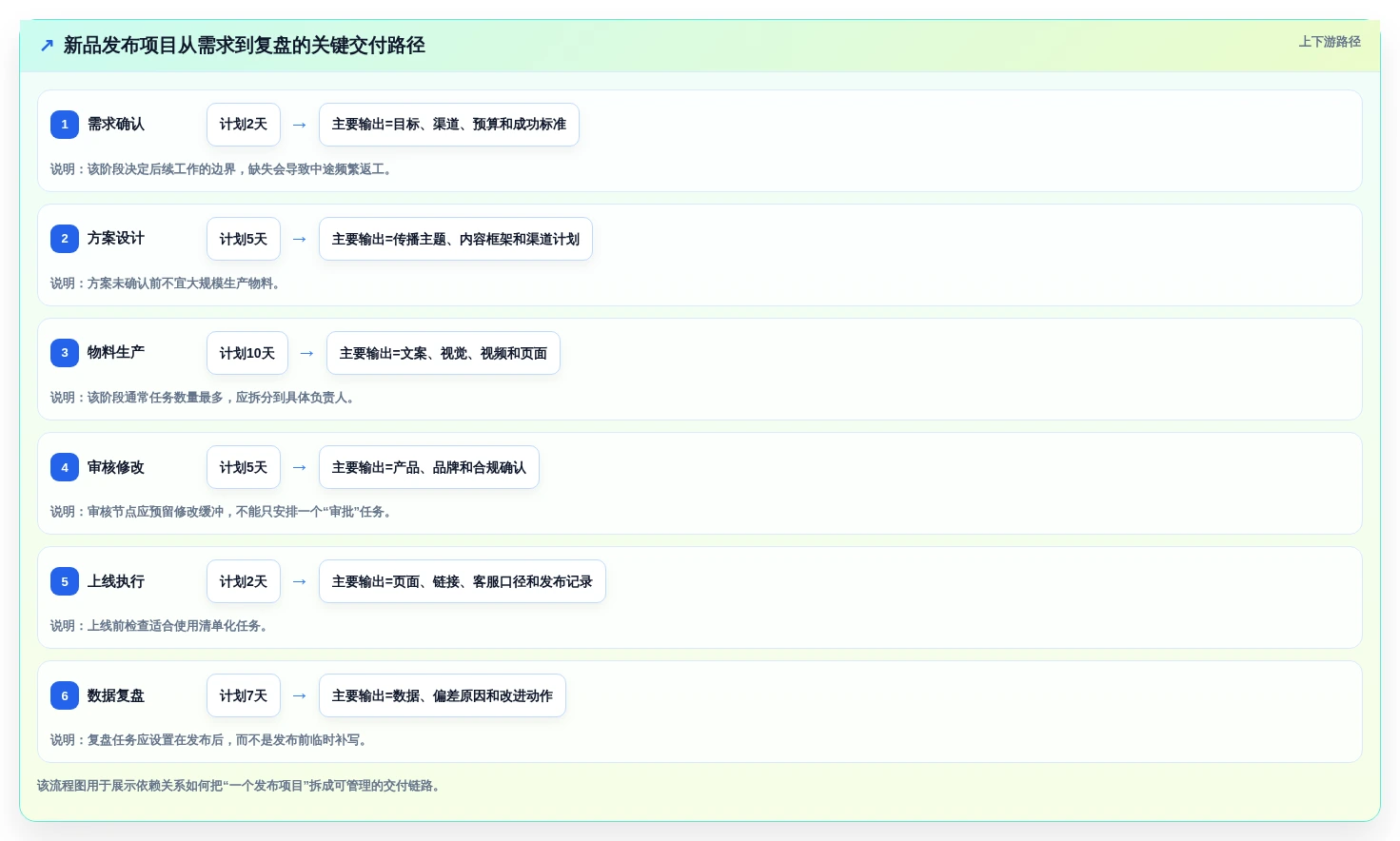 从入门到精通:2026年asana项目管理工具选型指南,助你轻松掌控项目