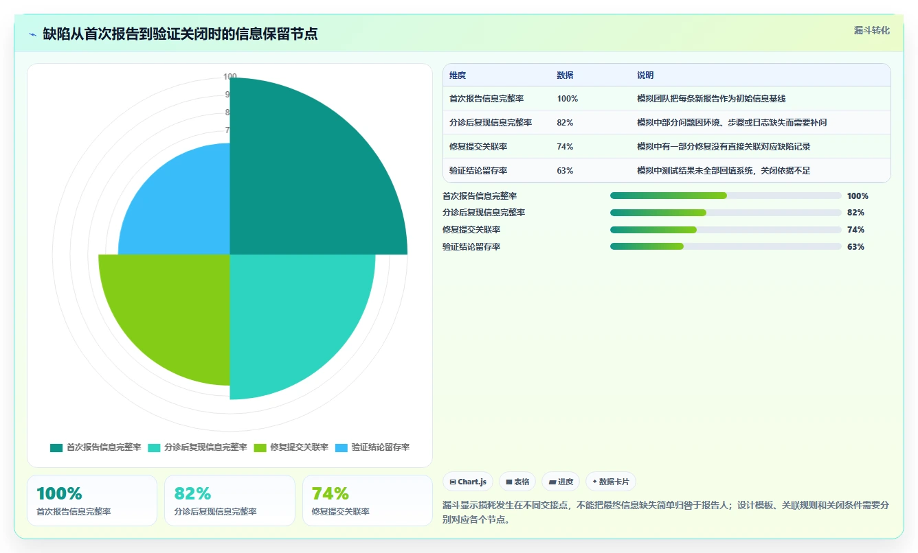 2026年效率之选:6款顶级在线bug系统工具深度对比