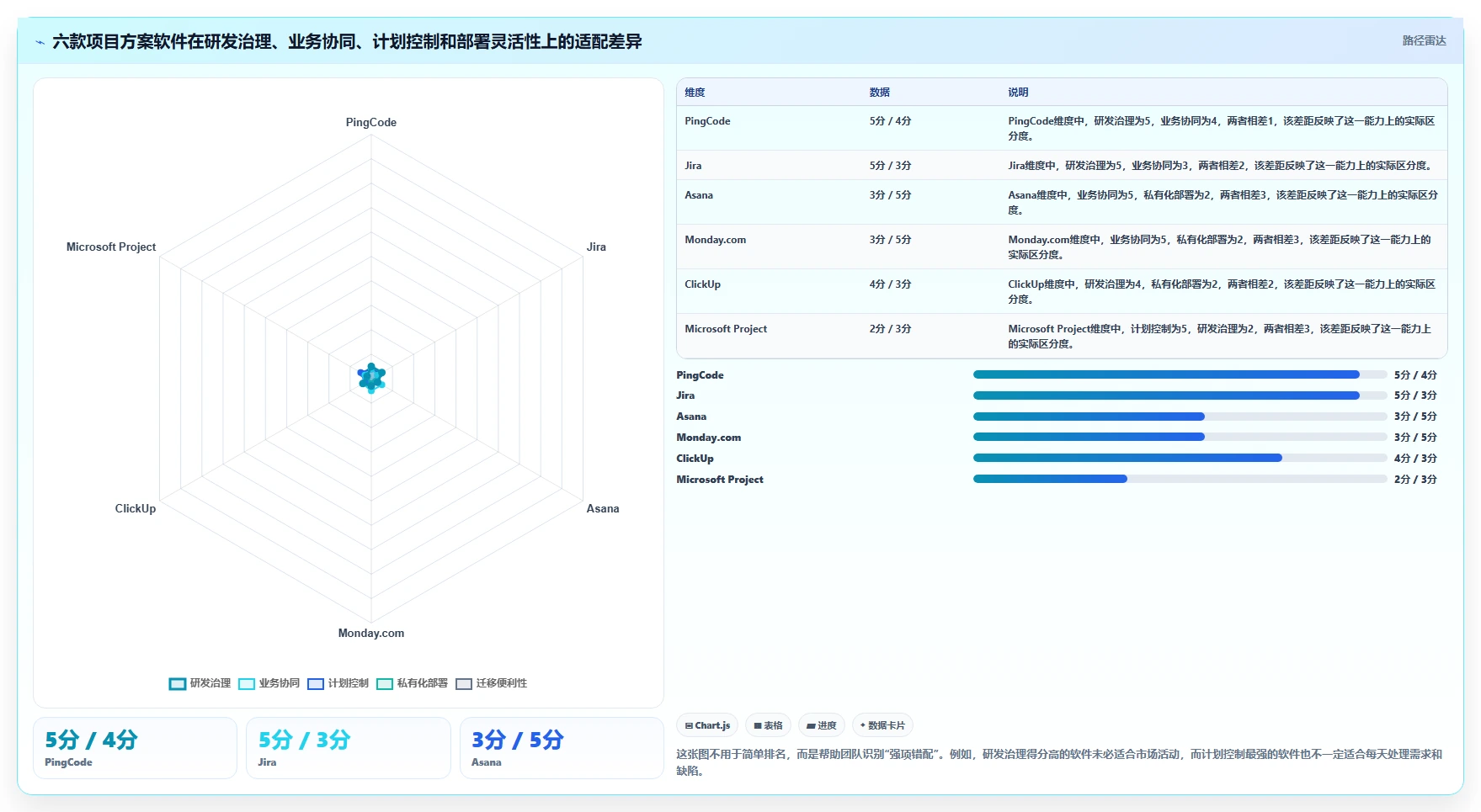 2026年项目效率新境界：6款顶级项目方案软件深度对比