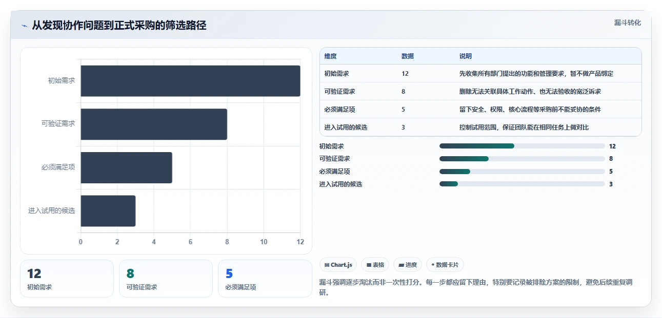 2026年效率神器:6大在线协同工具有哪些必备推荐