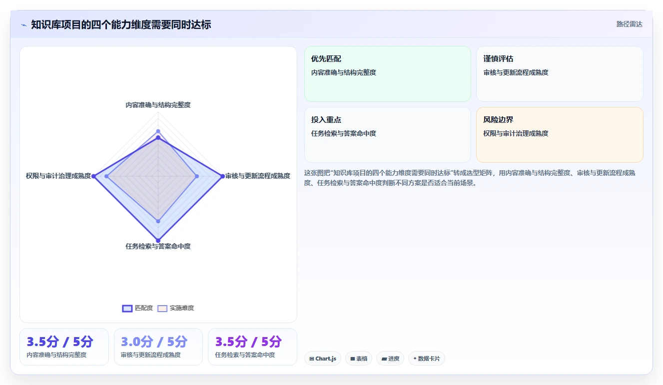2026年必备:6大行业知识库系统工具对比与选型指南