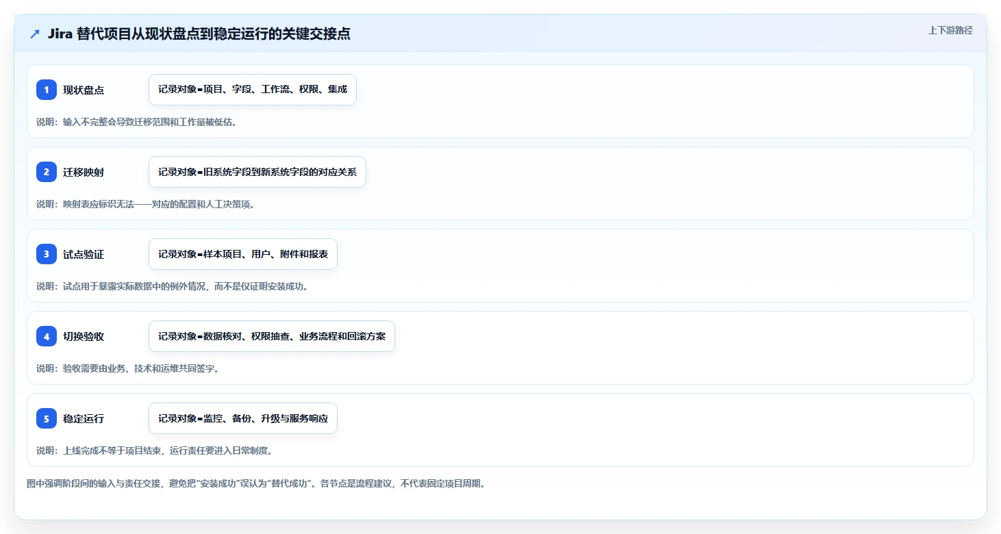 私有化部署 Jira 替代软件哪款功能全面?2026年选型测评指南
