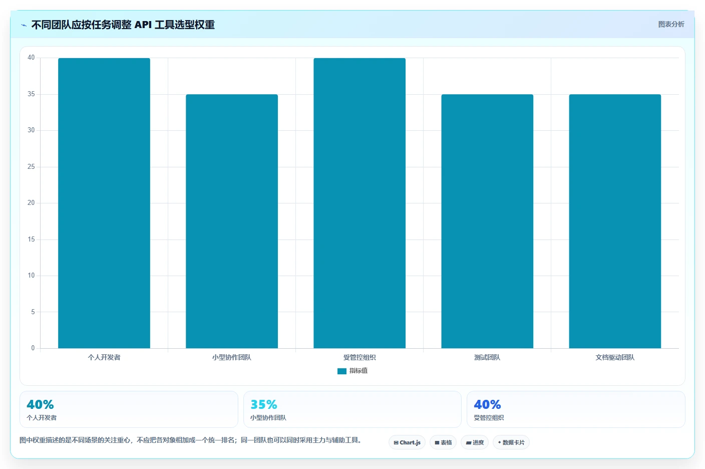 API开发者福音:2026年值得关注的5个api在线测试工具平台