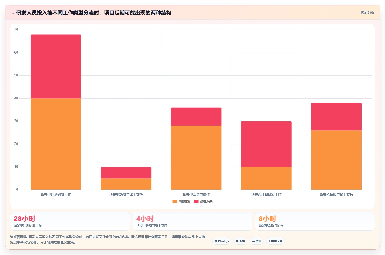 2026研发团队必备:如何挑选最适合的研发人员工时系统?