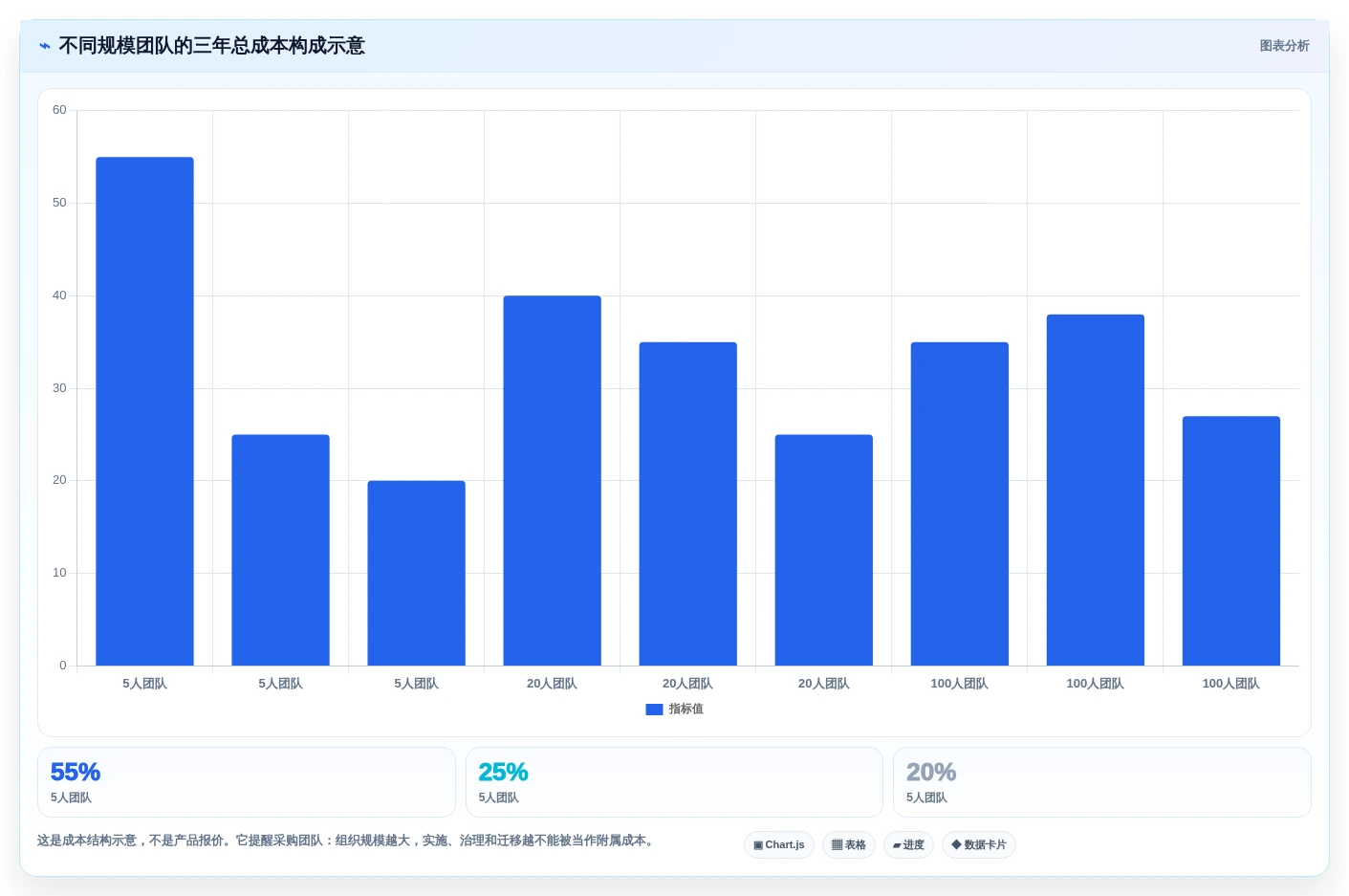 项目经理必读:2026年7款热门项目看板系统深度评测