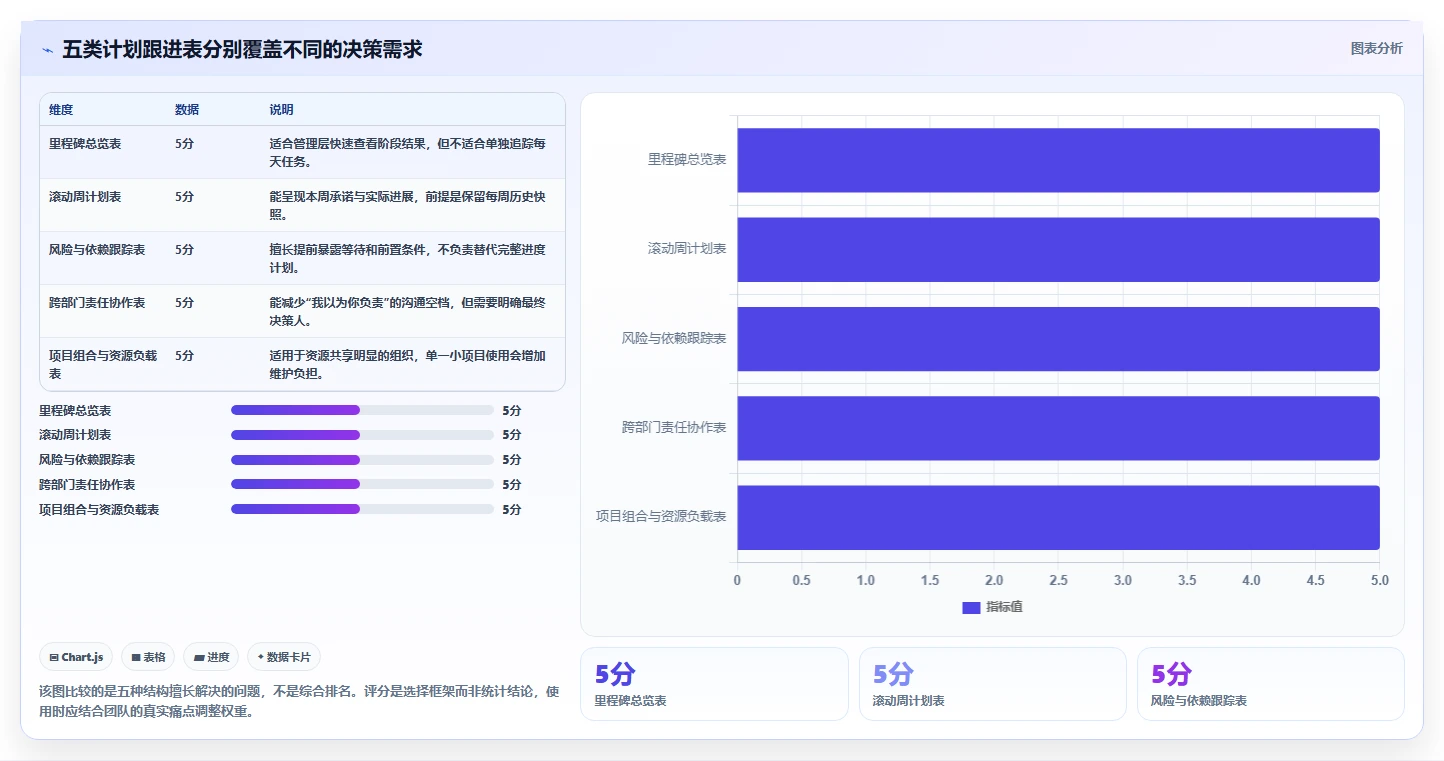 项目管理新趋势：2026年最受欢迎的5款计划跟进表