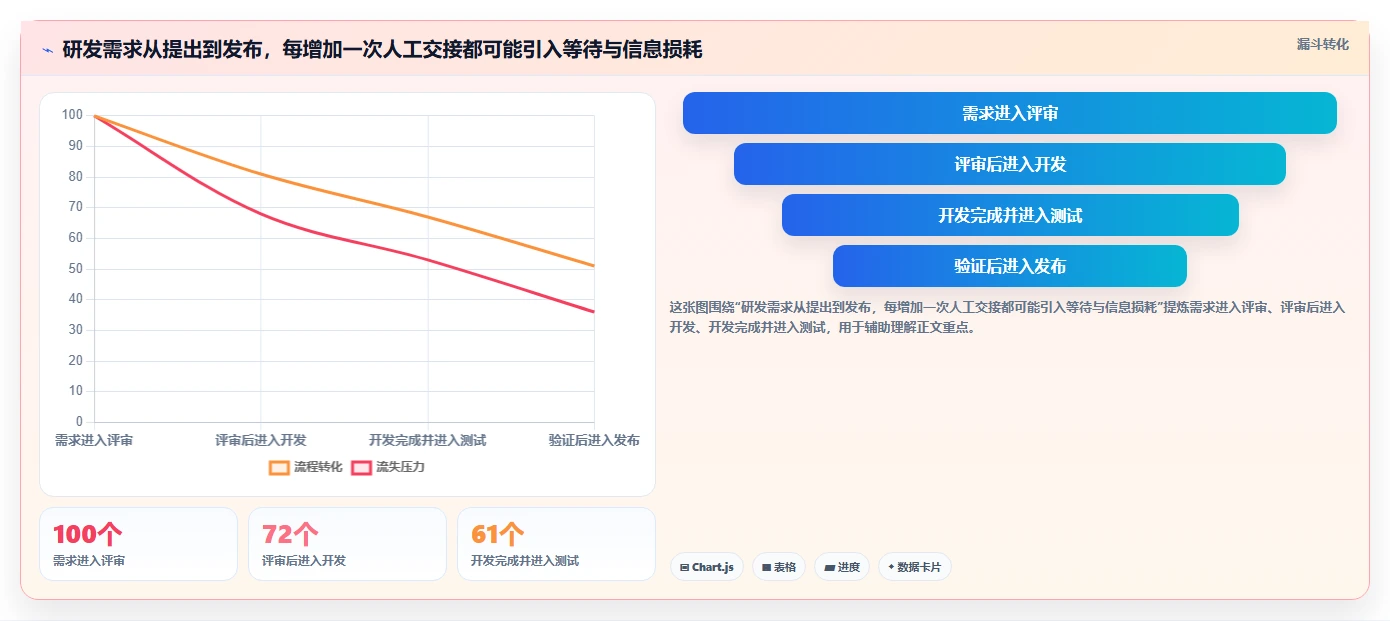 提升研发效率必备:2026年最值得投资的5大研发项目管理软件推荐