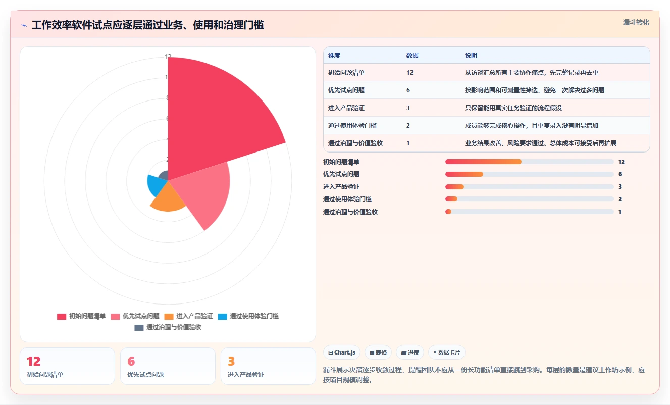 升级团队生产力:2026年最值得投资的5大工作效率管理软件