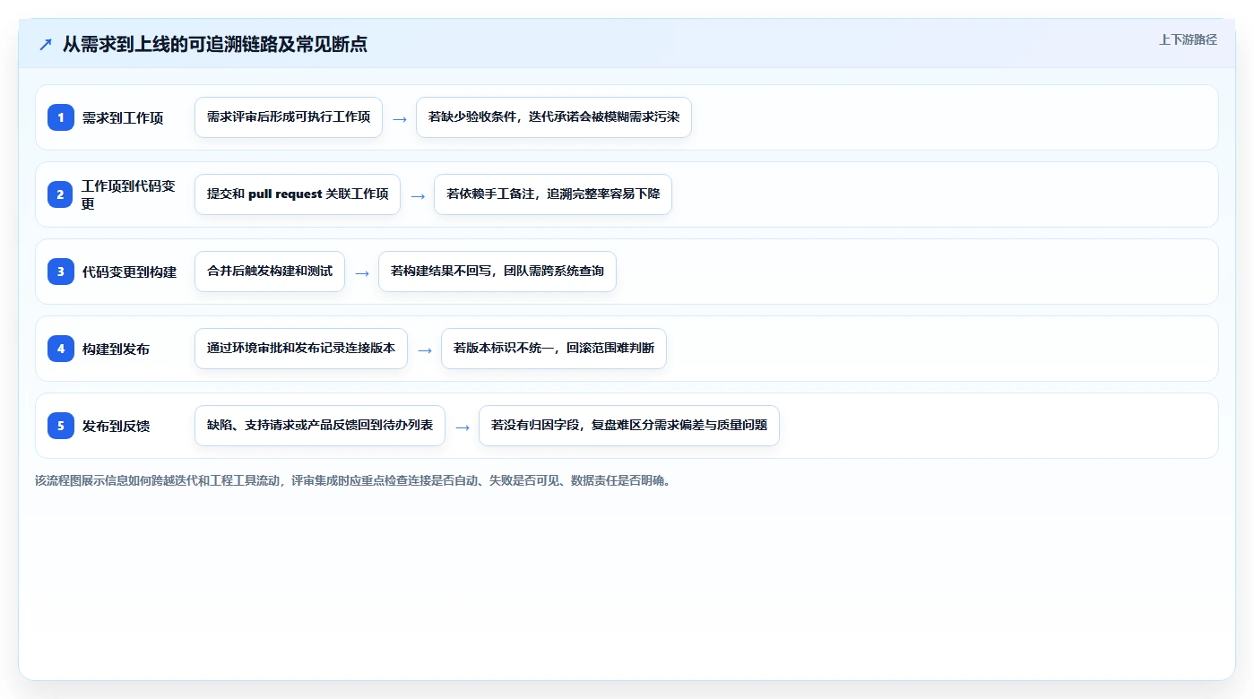 2026研发管理新趋势:8款Azure DevOps敏捷开发Scrum工具深度盘点