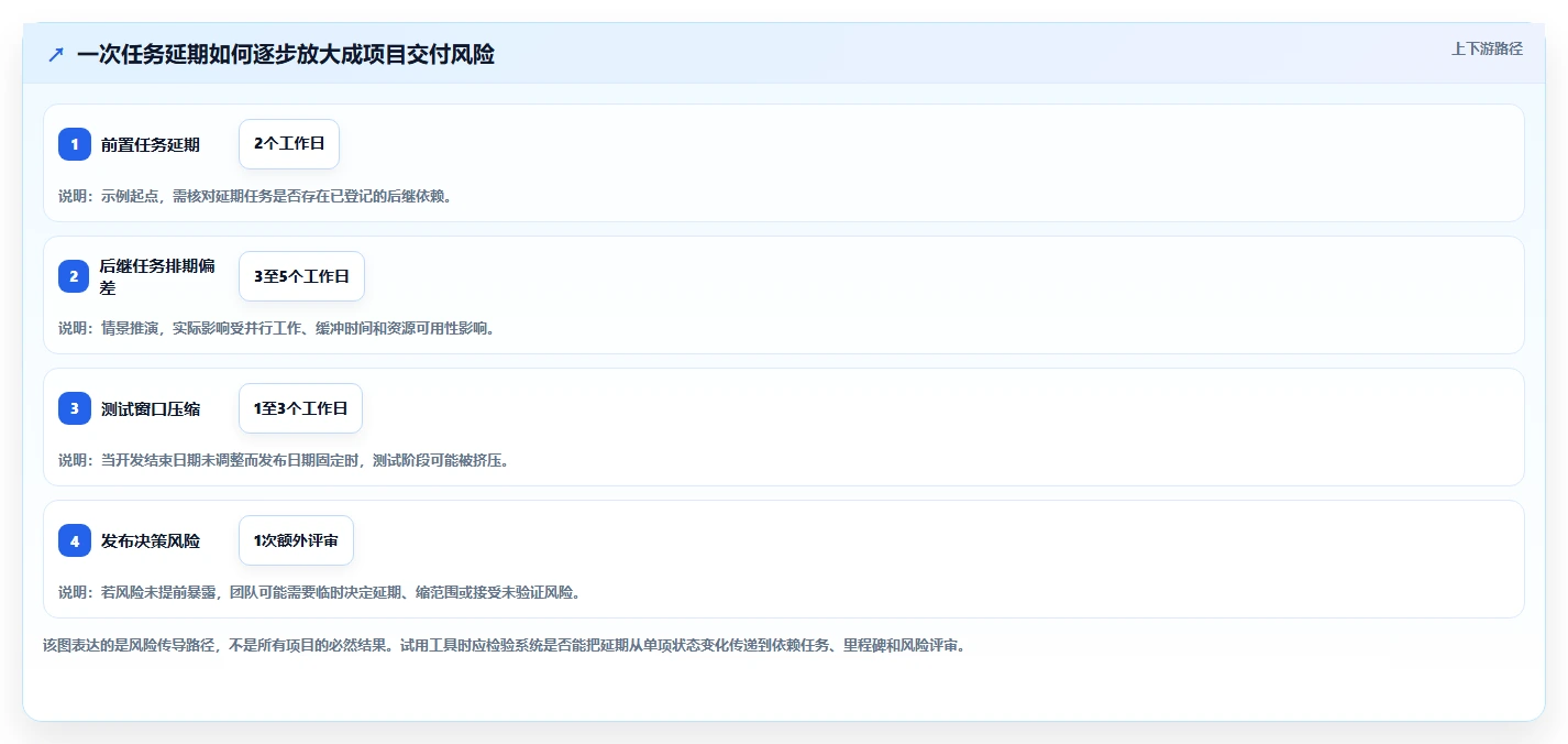 2026年软件项目管理甘特图工具大盘点：6款提升效率的顶级选择